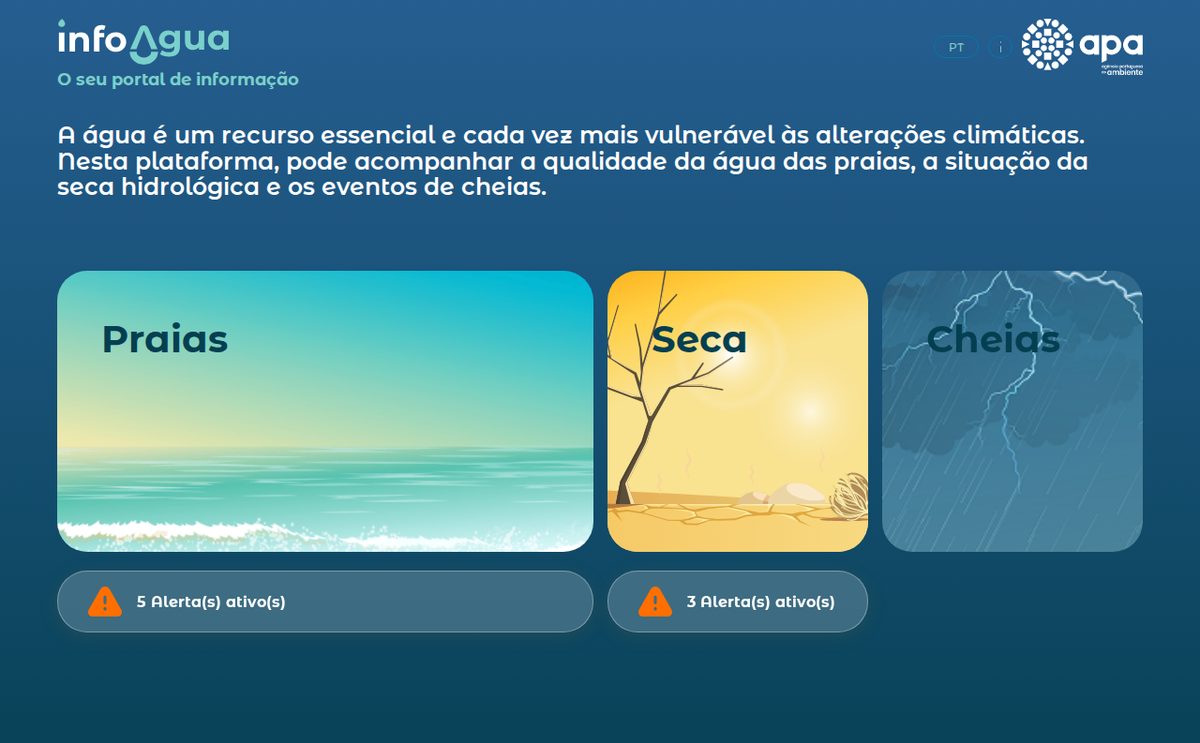 apa praias