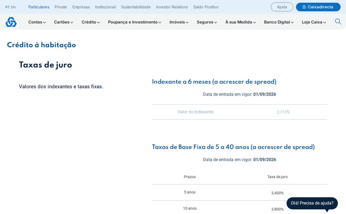 cgd taxas habitacao