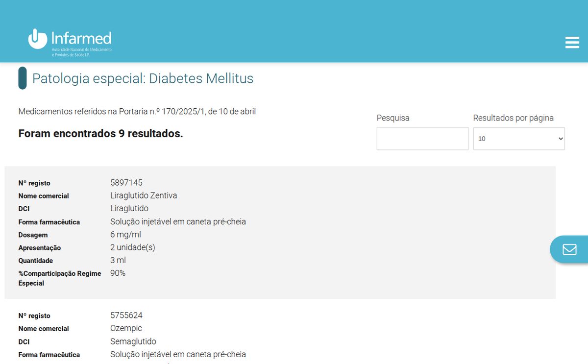 infarmed diabetes