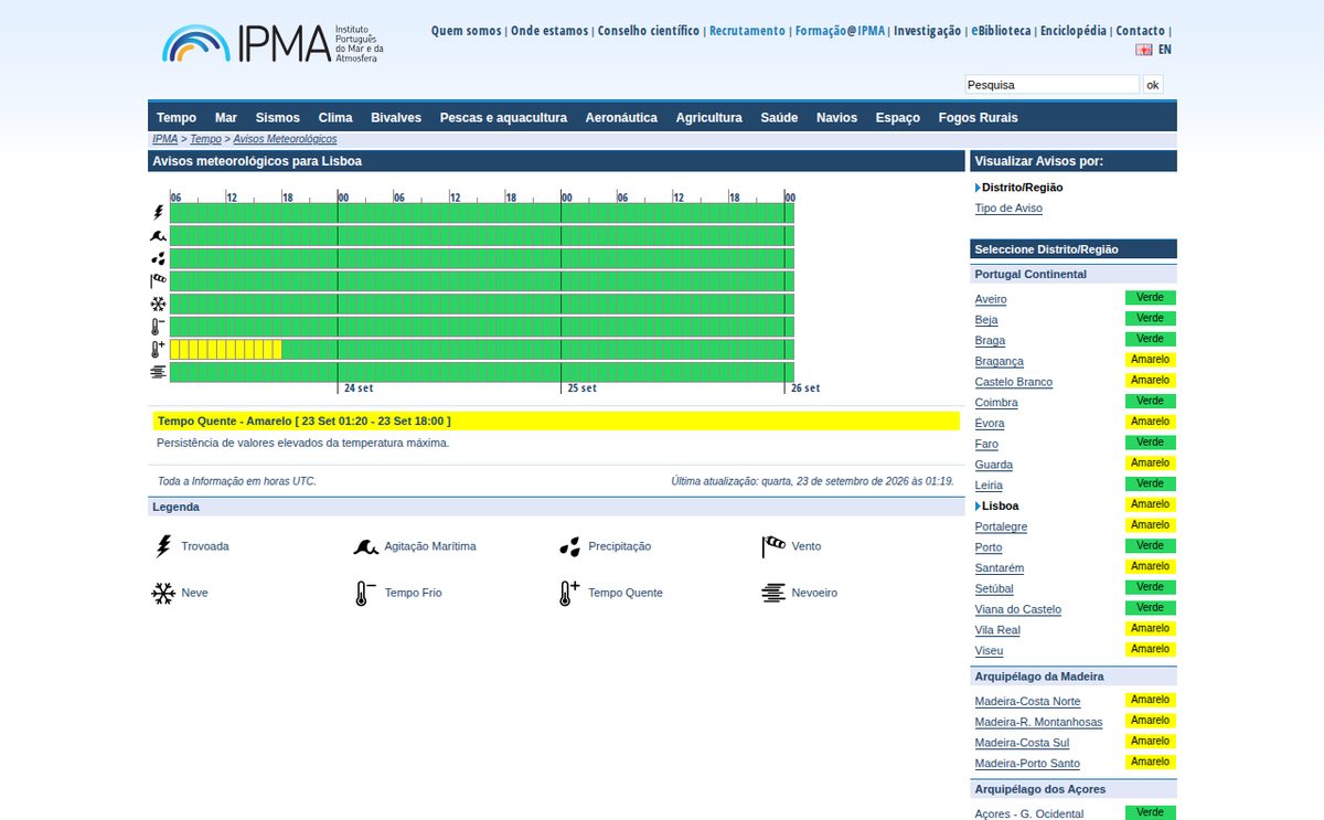 IPMA — предупреждения о погоде: округа списком справа, цвет у каждого свой, а слева расписано, на какие часы и по какому поводу