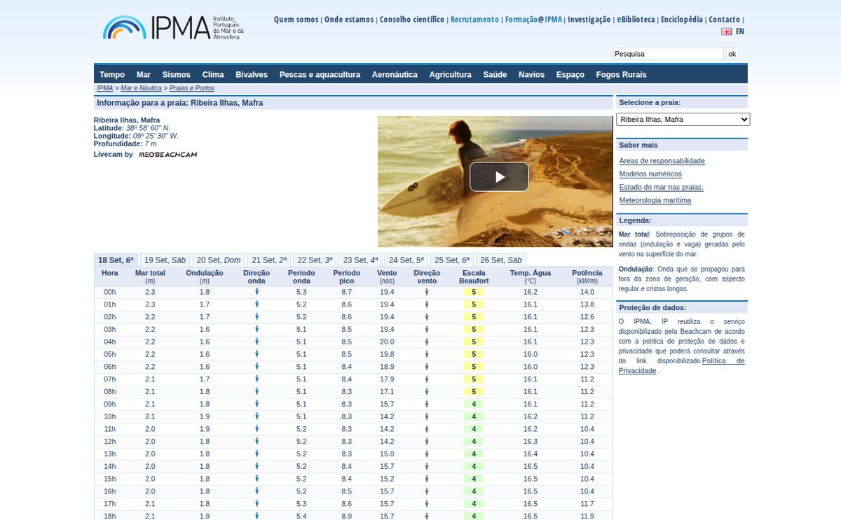 ipma mar